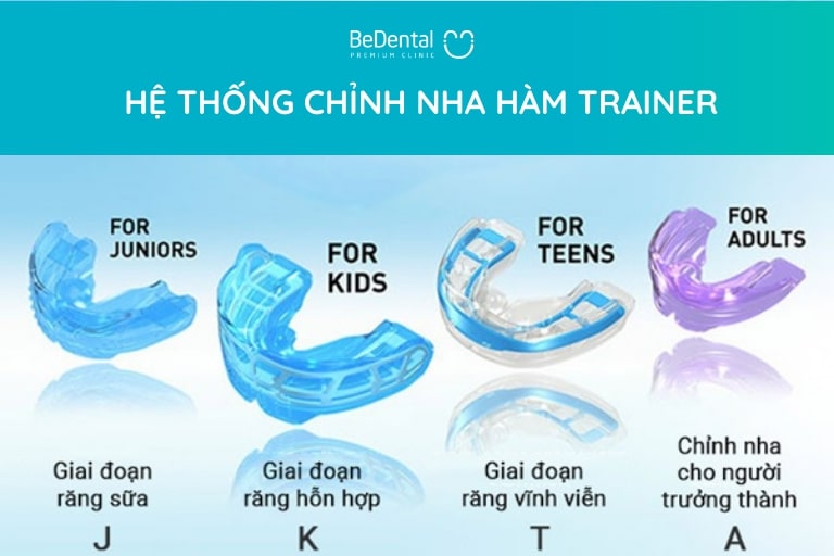 Có 4 loại niềng răng Trainer đó là Junior, Kids, Teens và Adults