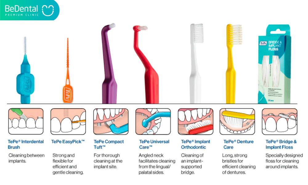 Dental Implant Care Kit