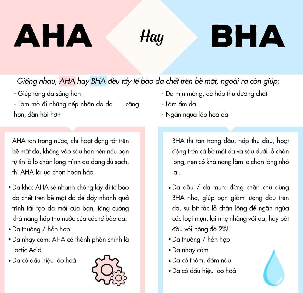 AHA và BHA trong mỹ phẩm là gì? Tác dụng chung của mỹ phẩm chứa AHA và BHA