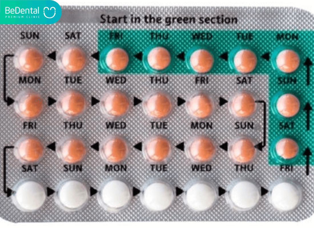 Thuốc tránh thai hàng ngày