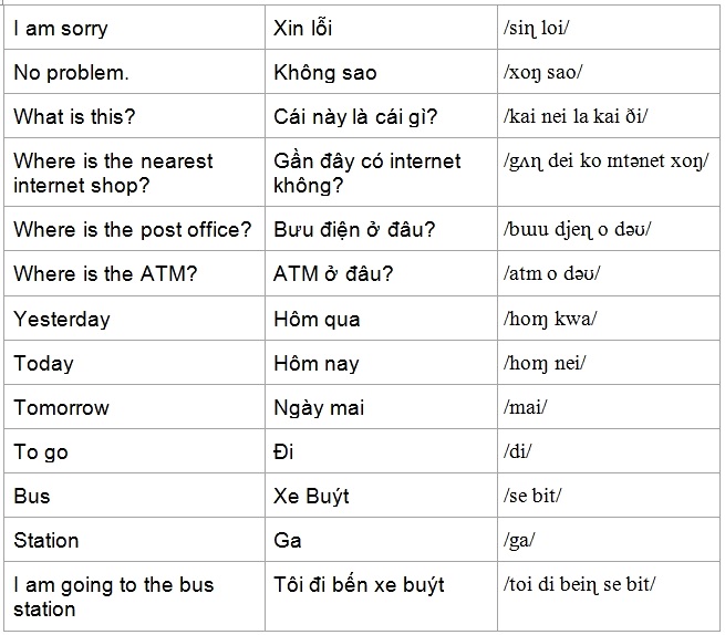 Basic Vietnamese phrases for transporation