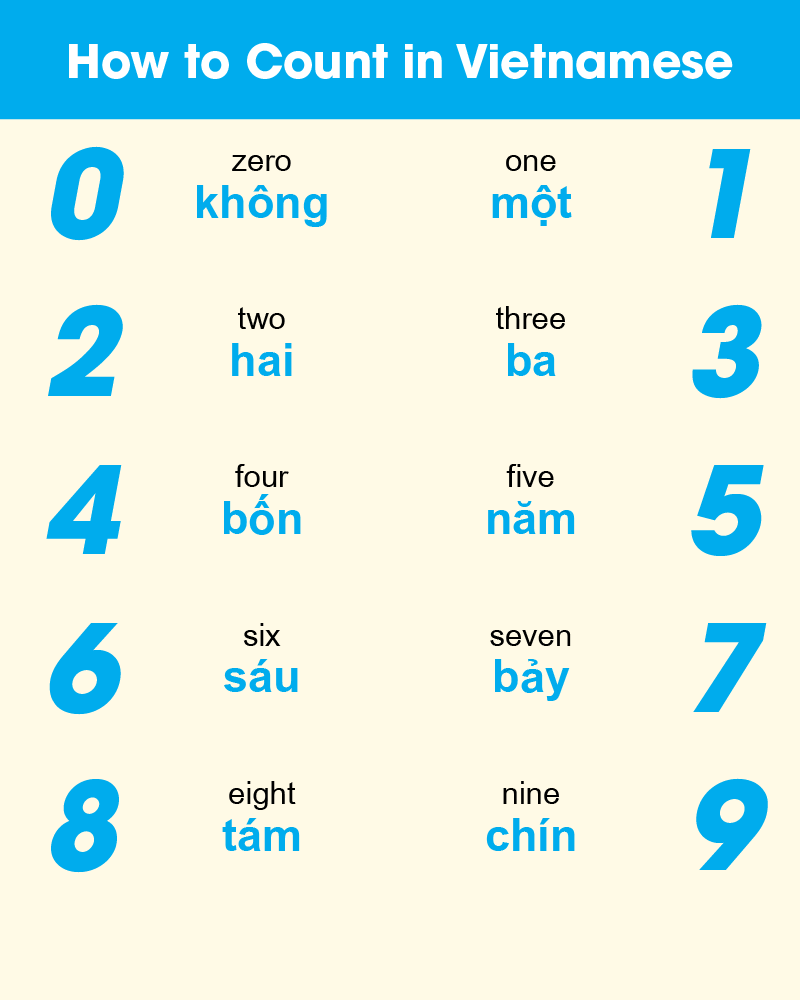 Basic vietnamese numbers