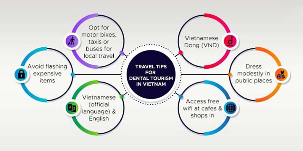 Travel Tips for Dental Tourism in Vietnam 768x384 1