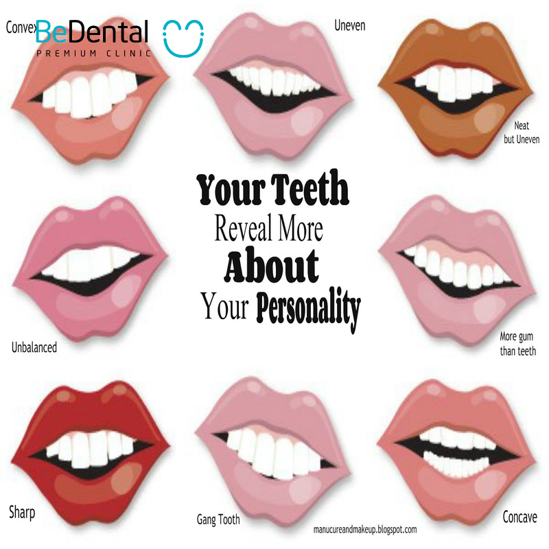 Identifying character traits through tooth shape