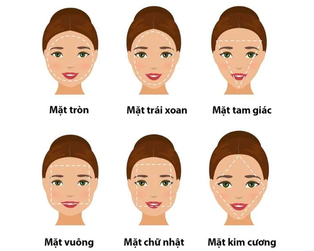 Chọn răng sứ phù hợp với khuôn mặt