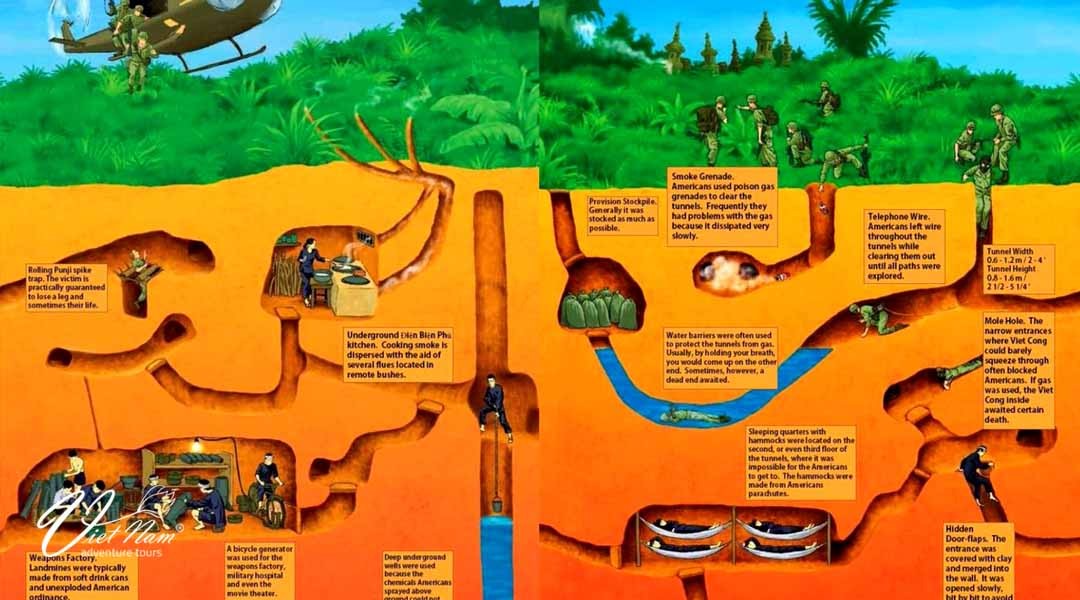 Cu Chi Tunnels Tour 2